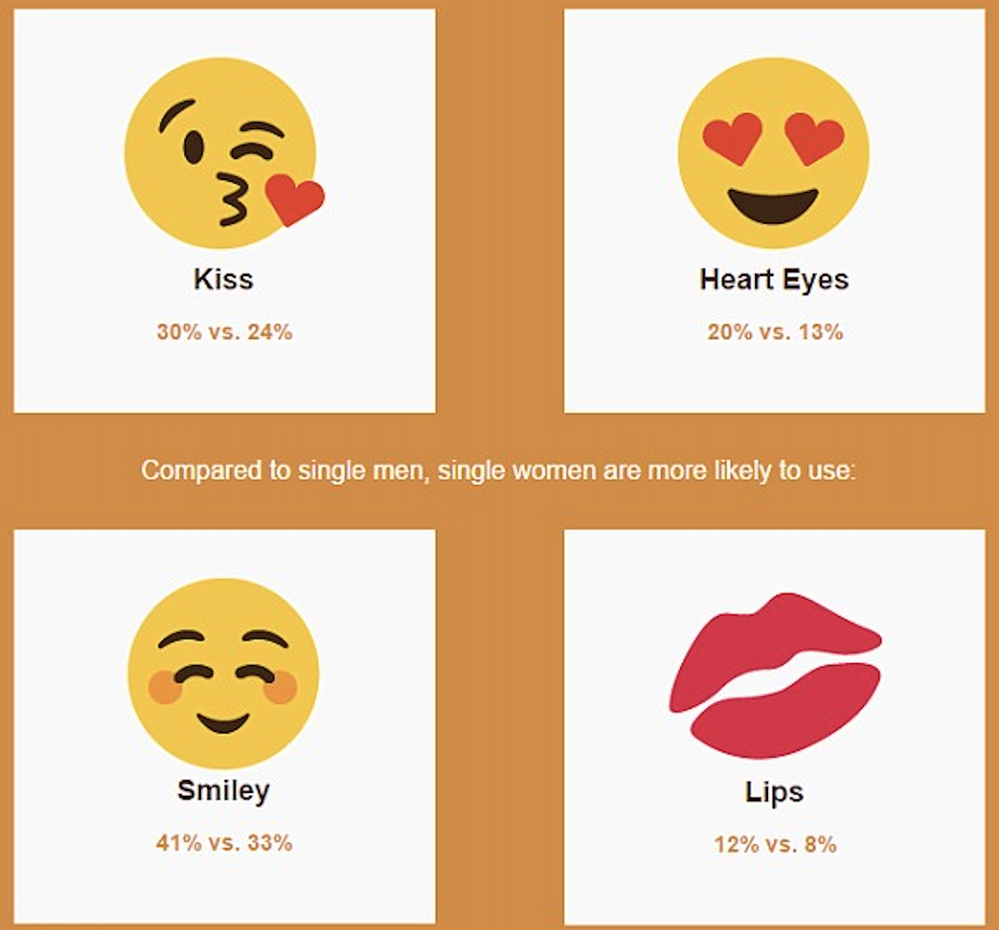 A custom emoji app, such as Zmoji, does a great job of helping ensure no ot...